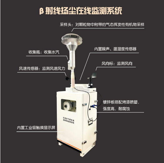 貝塔射線揚(yáng)塵監(jiān)測設(shè)備，上新！